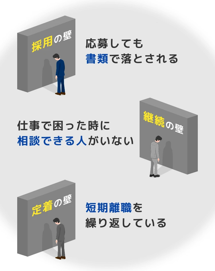 応募しても書類で落とされる 仕事で困った時に相談できる人がいない 短期離職を繰り返している