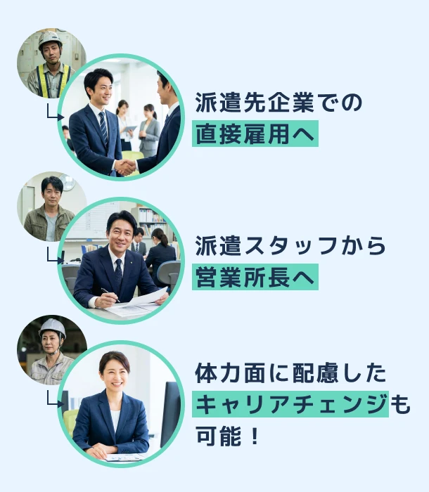 派遣先企業での直接雇用へ 派遣スタッフから営業所長へ 体力面に配慮したキャリアチェンジも可能！